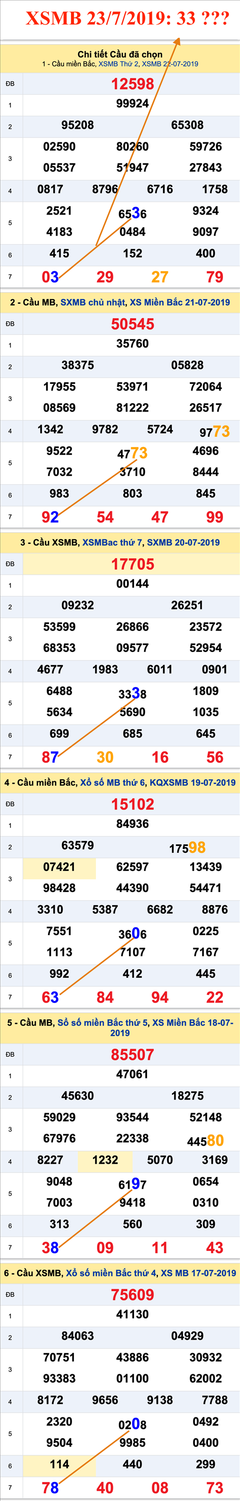 An so lo kep XSMB 23-07-2019 An so lo kep XSMB 23-07-2019